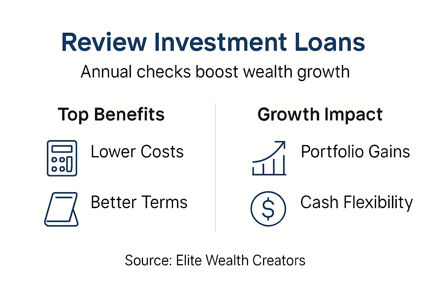 Infographic outlining key loan review benefits