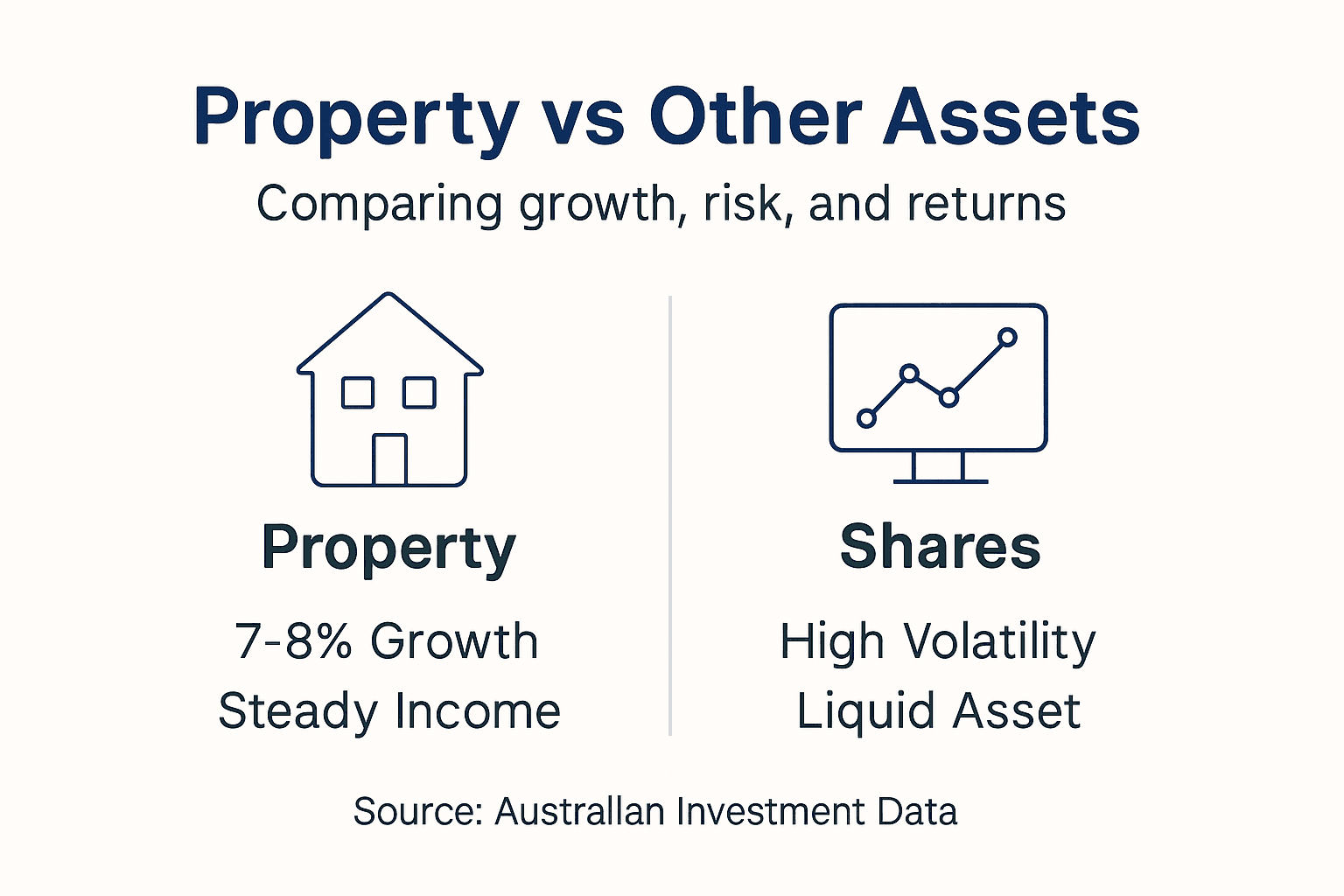 Infographic comparing property to shares