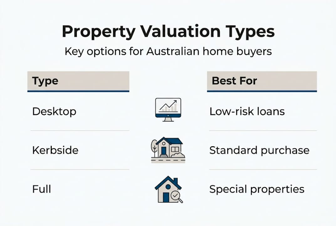 Infographic comparing property valuation types