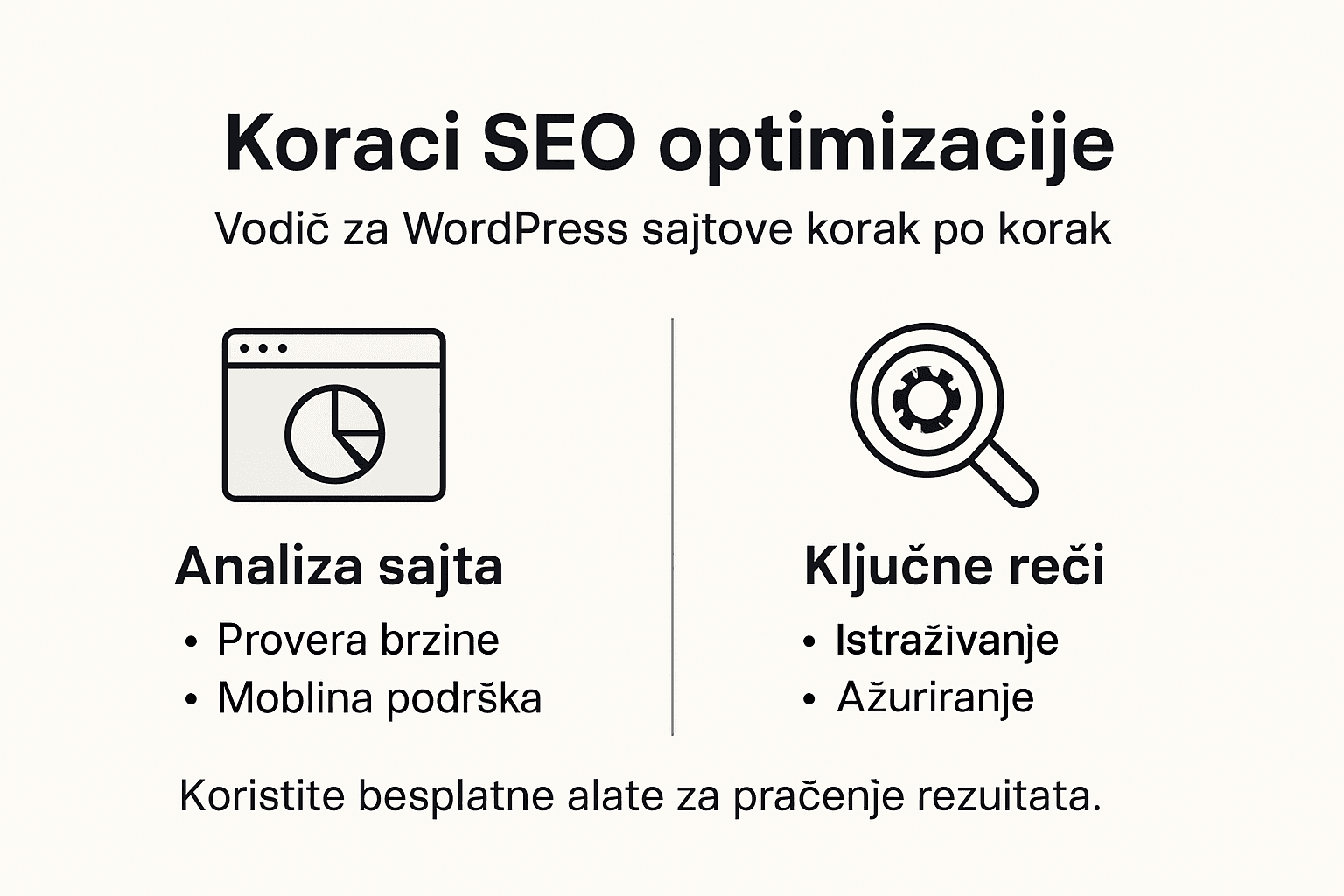 Vizuelni vodič kroz korake SEO optimizacije za WordPress sajtove