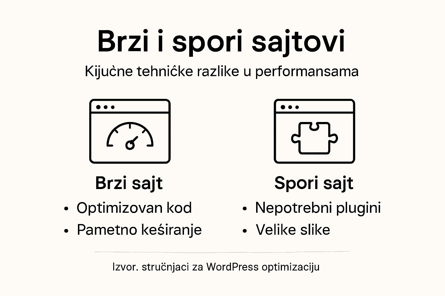 Infografik: Kako tehnički unaprediti brzinu vašeg sajta