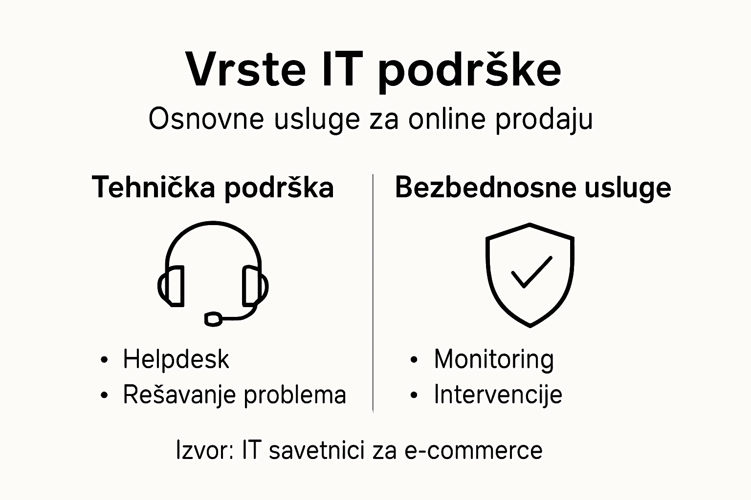 Pregled vrsta IT podrške za internet prodavnice – infografik
