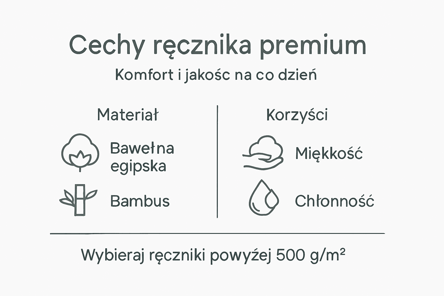 Infografika: Dlaczego warto wybrać ręczniki premium – najważniejsze cechy i zalety