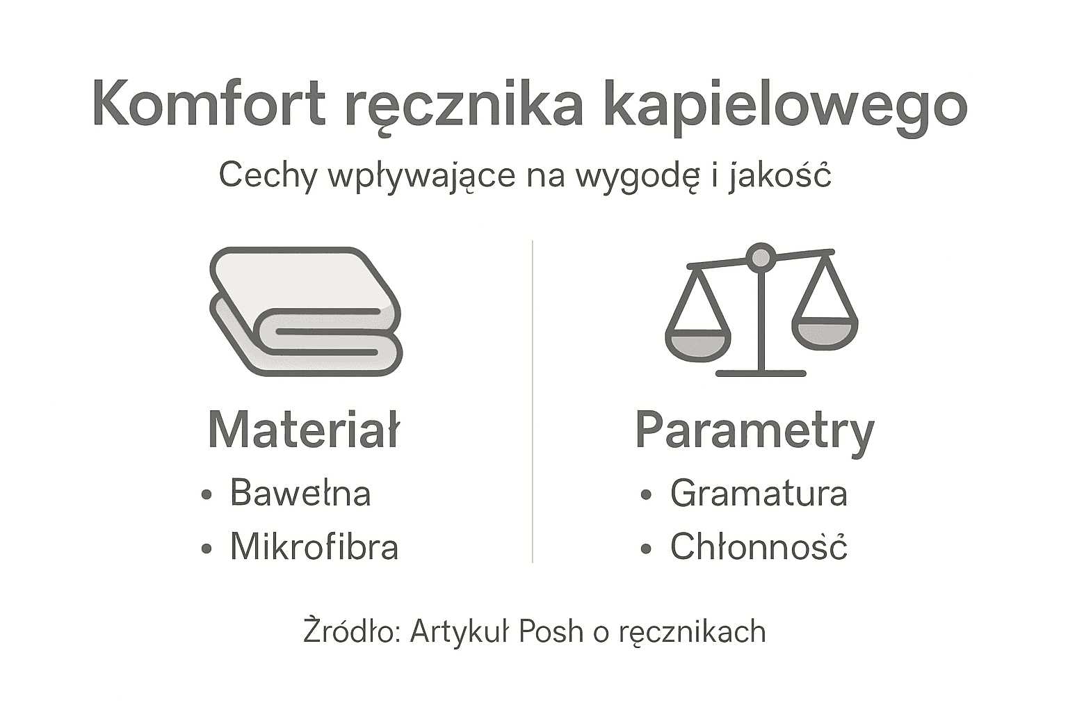 Infografika: Co decyduje o komforcie ręcznika? Materiał i kluczowe parametry