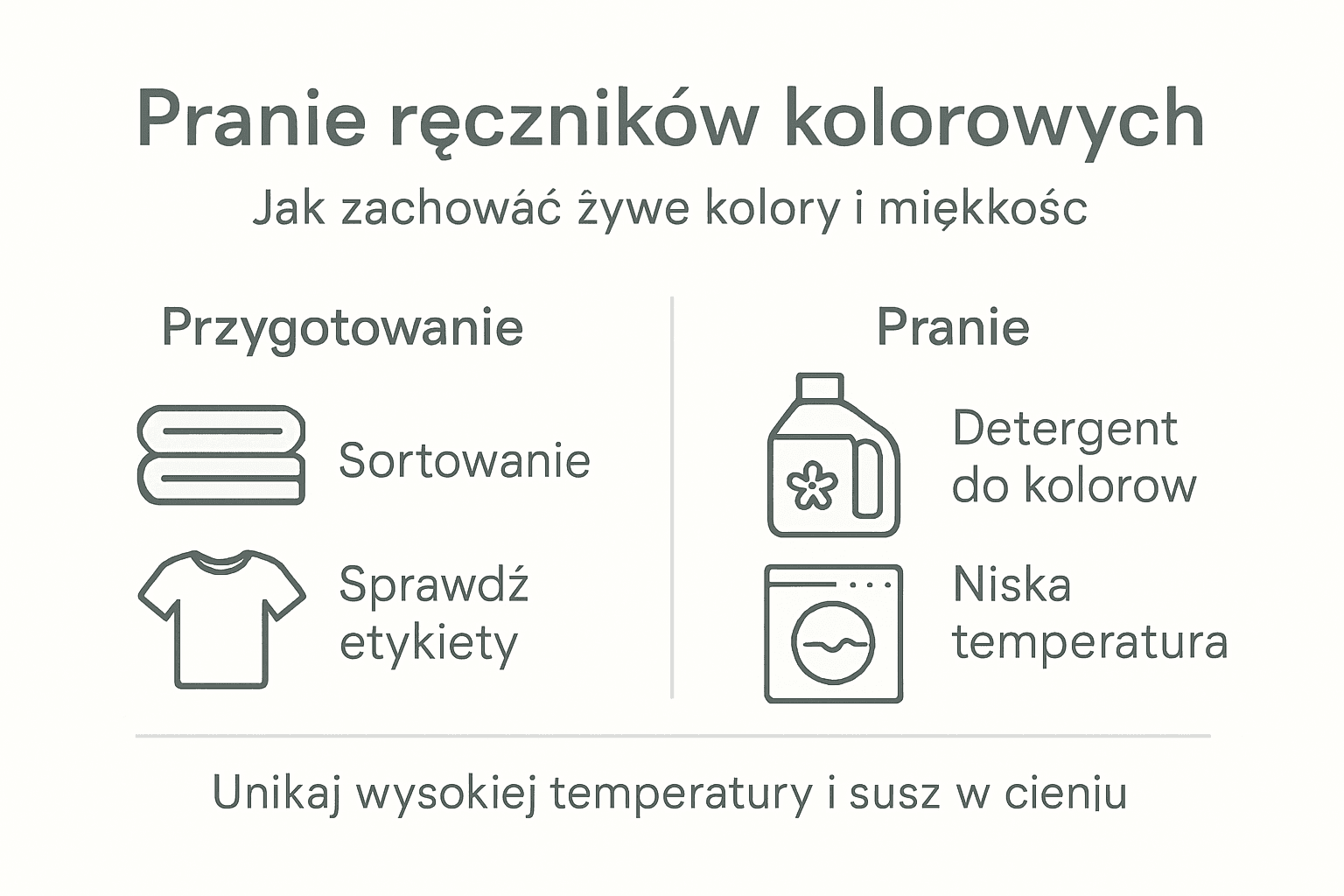 Infografika: najważniejsze zasady dbania o kolorowe ręczniki podczas prania