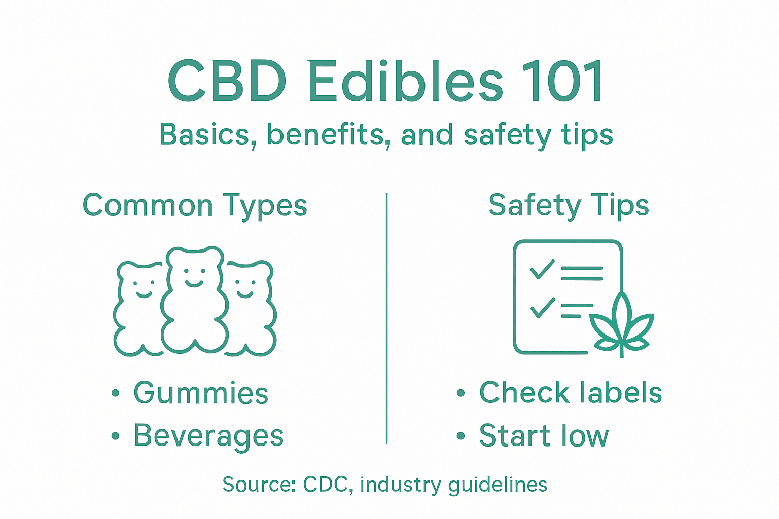 Infographic showing CBD edibles basics and safety tips