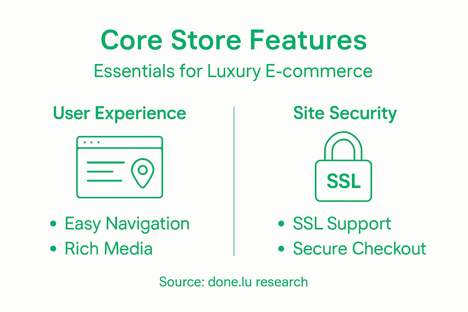 Infographic with luxury ecommerce core feature list