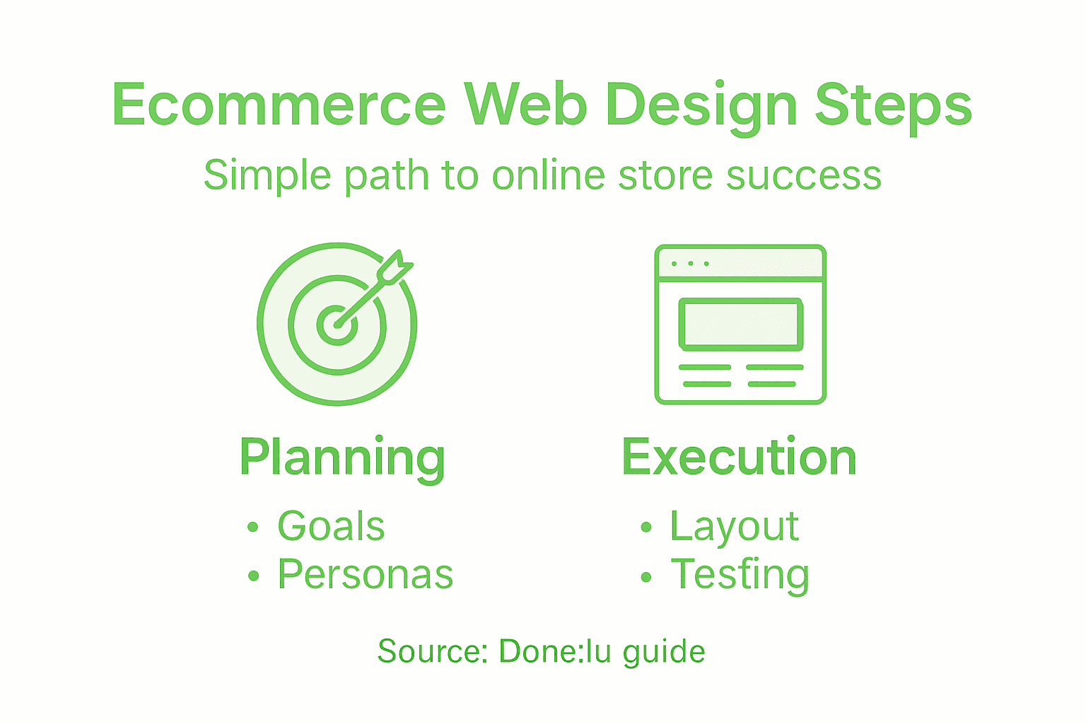 Infographic summarizing ecommerce web design steps