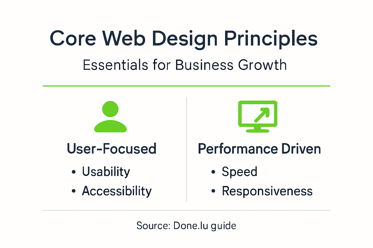 Infographic with design principles for growth