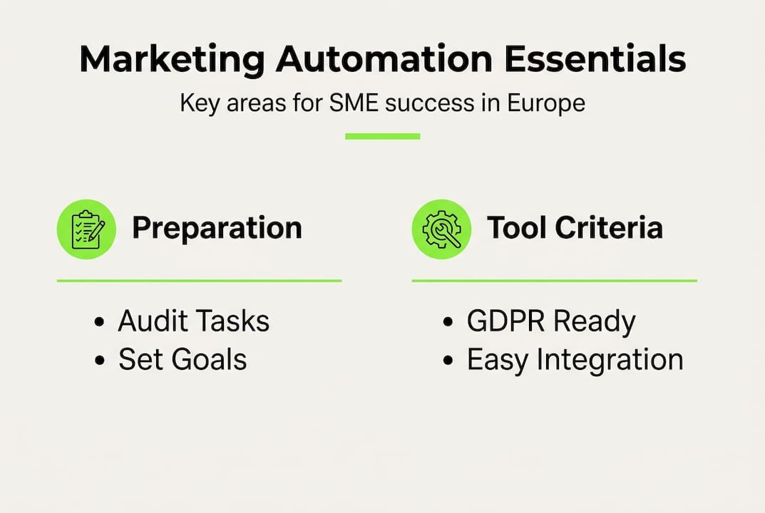 Infographic of SME marketing automation key steps