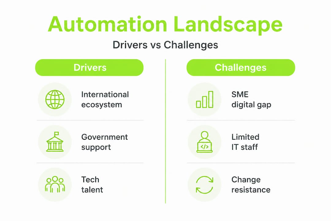 Infographic comparing drivers and challenges of automation
