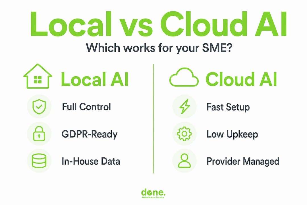 Infographic comparing local and cloud AI for SMEs