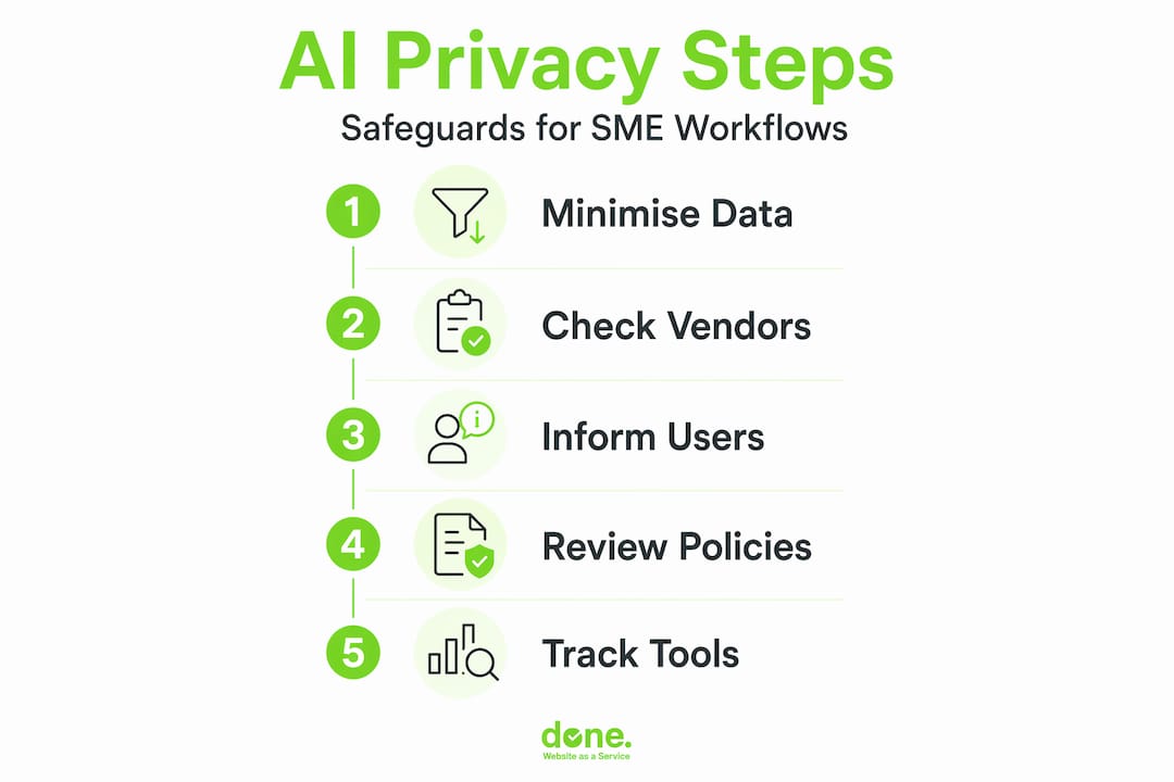 Infographic with five practical AI privacy steps for SMEs
