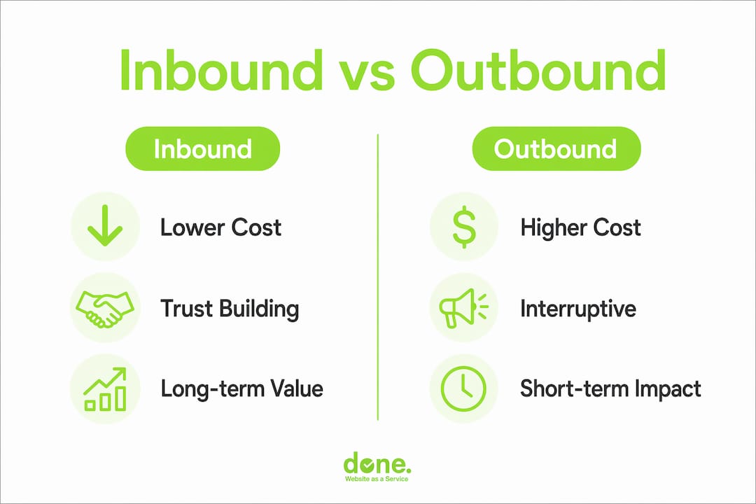 Infographic comparing inbound versus outbound marketing benefits