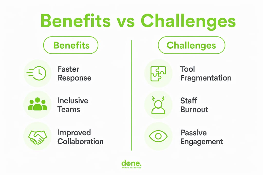 Infographic showing benefits and challenges of digital communication