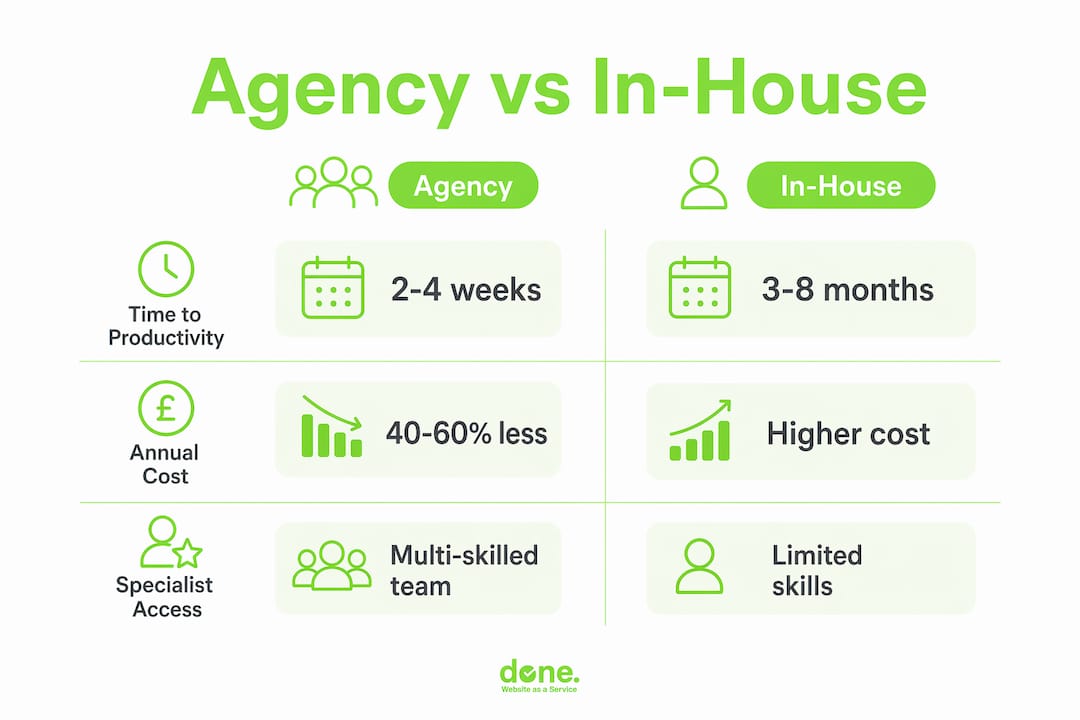 Infographic comparing agency and in-house advantages