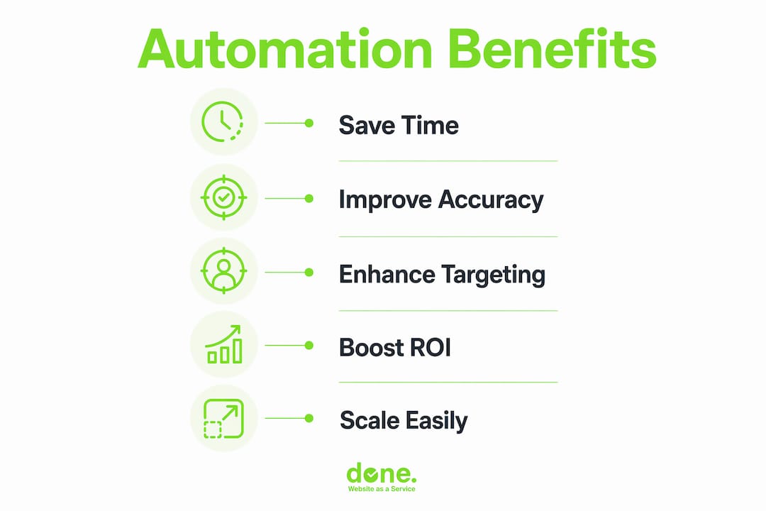 Infographic illustrating marketing automation key benefits in steps