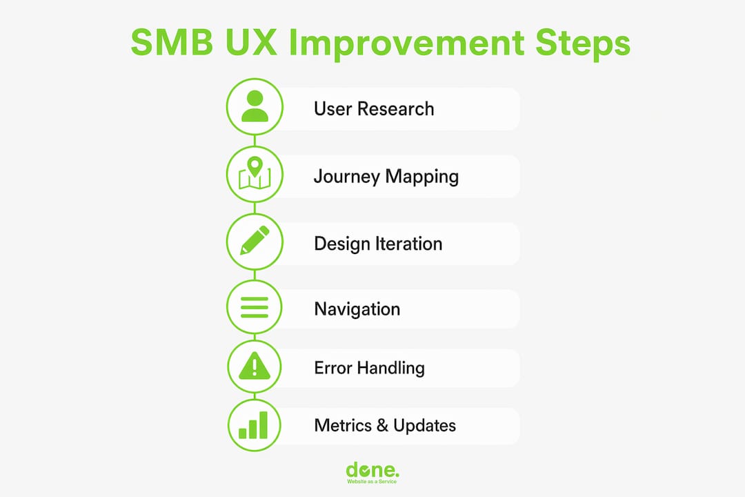Infographic with six numbered UX improvement steps