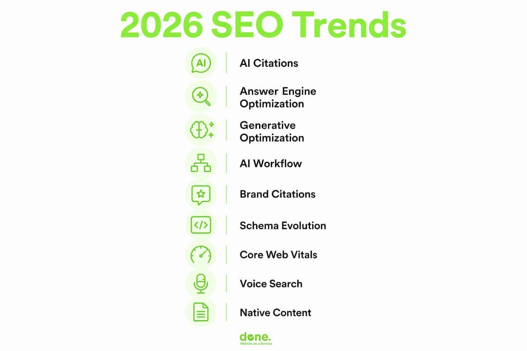 Infographic charting key SEO trends in 2026