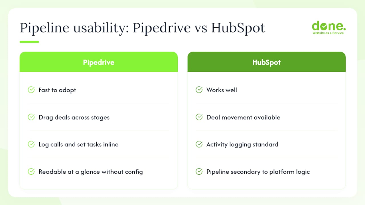 Feature comparison of HubSpot and Pipedrive