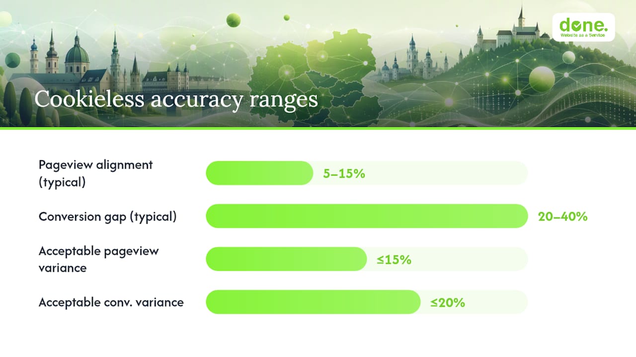 What accuracy do you actually lose with cookieless tracking? — overview diagram