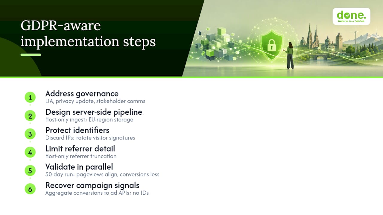 How Done implements GDPR-aware cookieless analytics for Central European clients — overview diagram