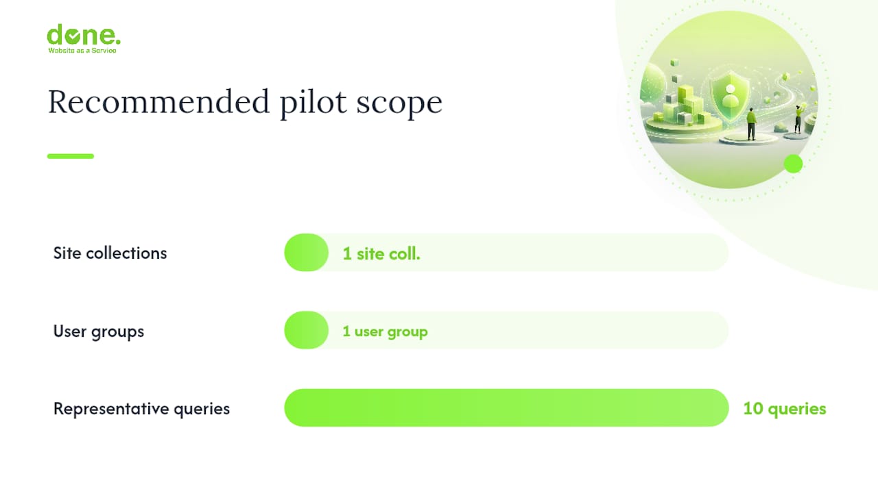 Done's recommended delivery checklist for SharePoint RAG projects — overview diagram