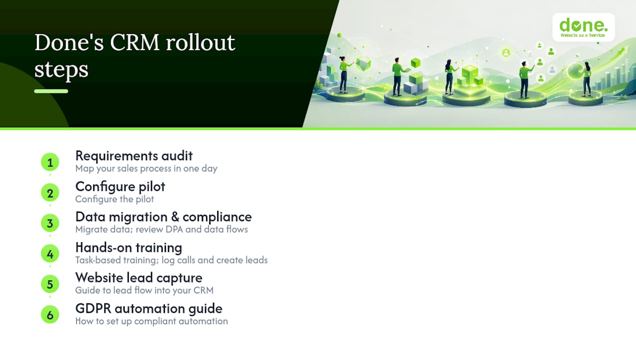 How Done helps you pick and roll out the right CRM — overview diagram