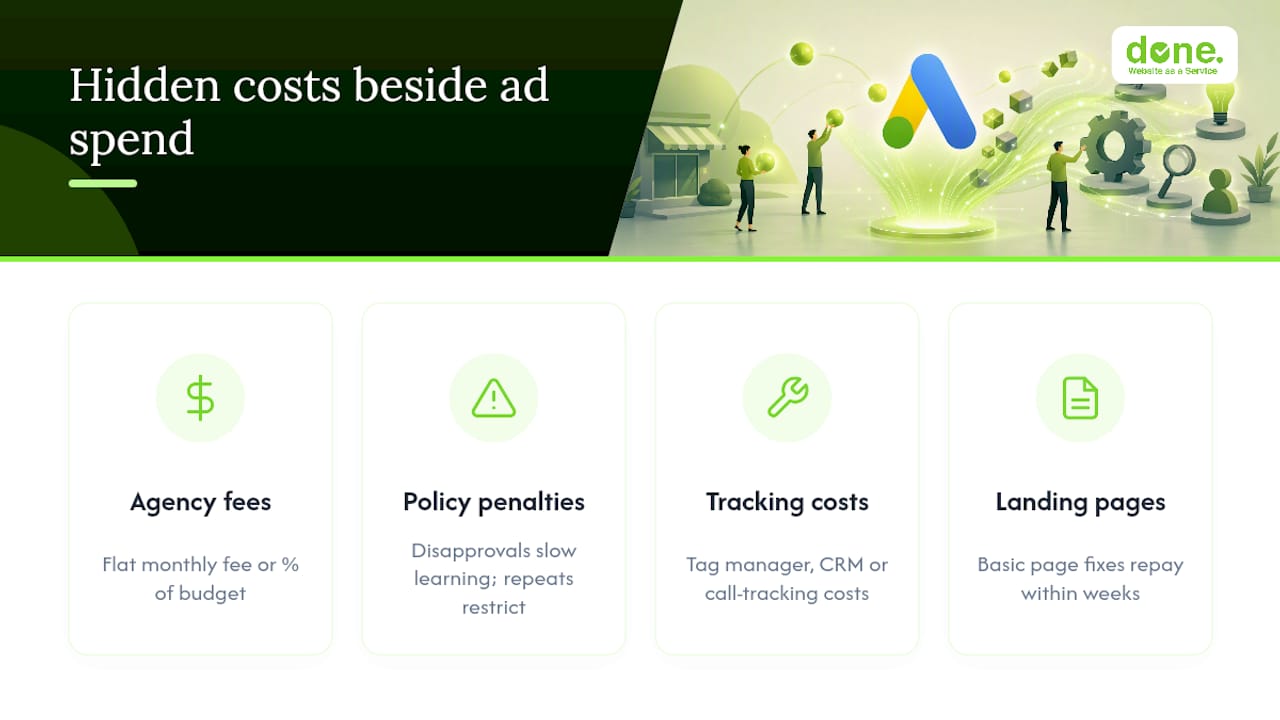 What hidden costs sit alongside your ad spend? — overview diagram