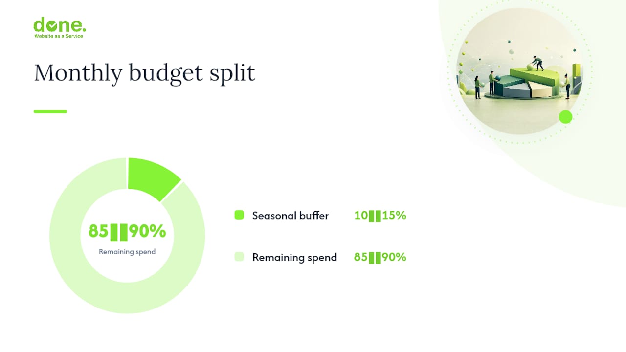 How can Lithuanian SMEs allocate budget more efficiently? — overview diagram