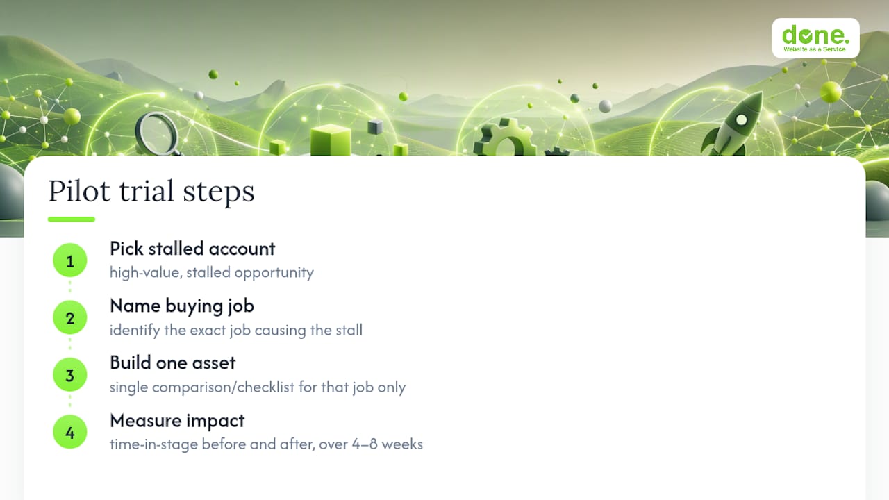 How we've applied buying jobs mapping with real accounts — overview diagram