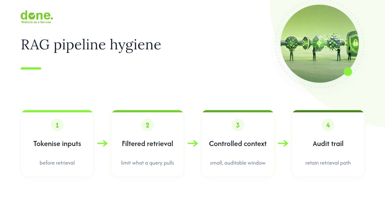 RAG pipeline privacy control stages