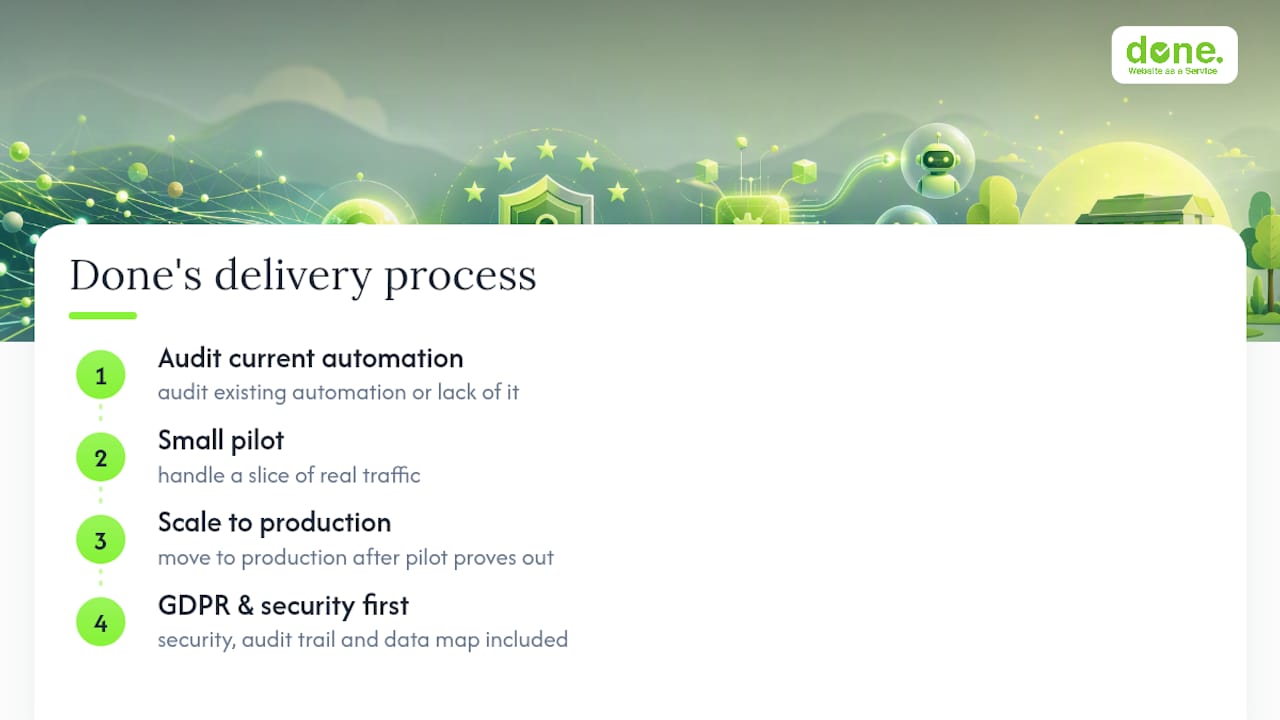 How Done can help you build this properly — overview diagram