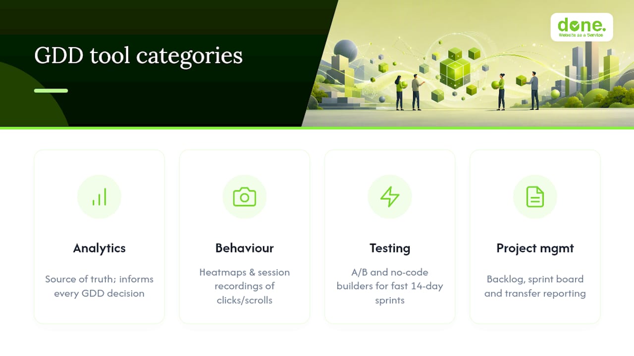 What tools support a growth-driven design process? — overview diagram