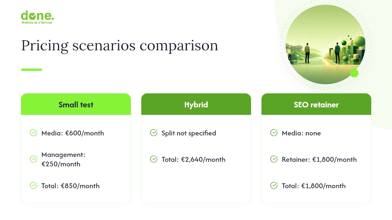 Comparison of three agency pricing scenarios