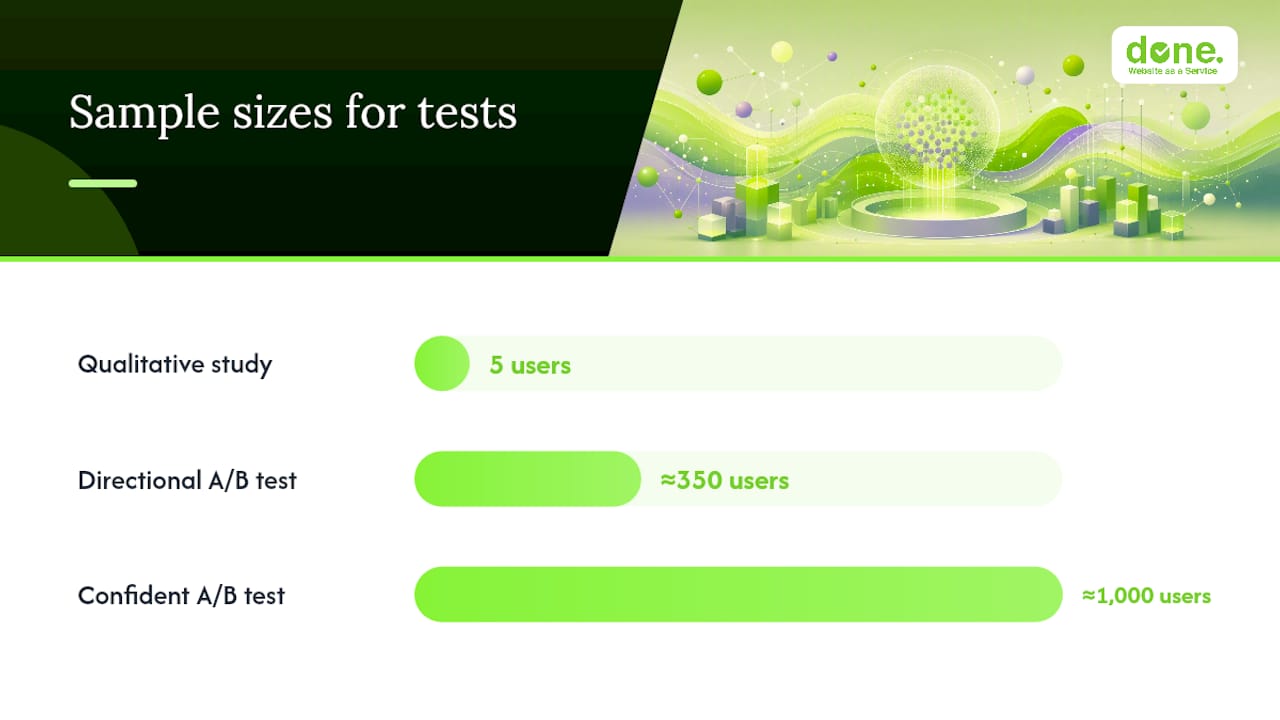 Comparison of 350 and 1,000 conversion thresholds