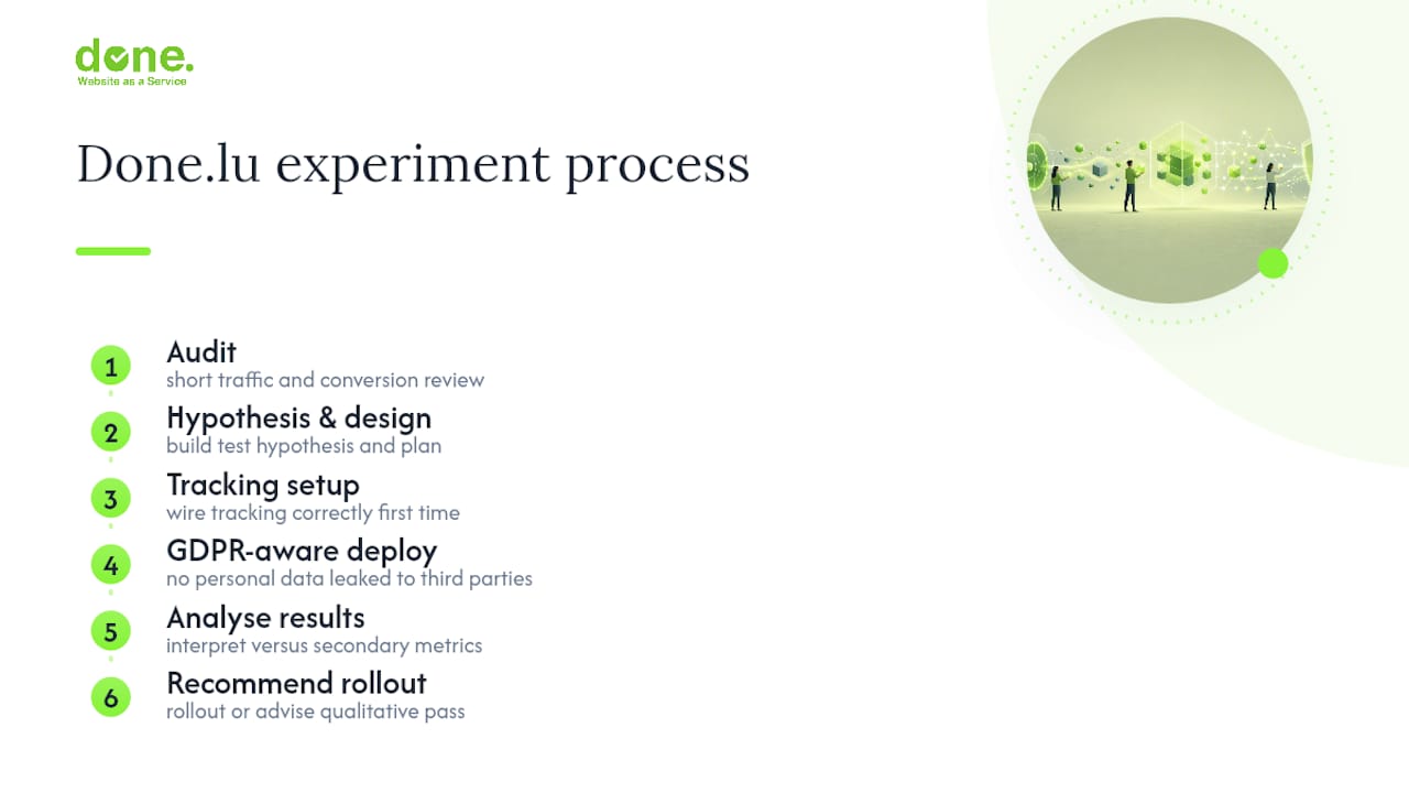 How Done.lu runs experiments without the guesswork — overview diagram