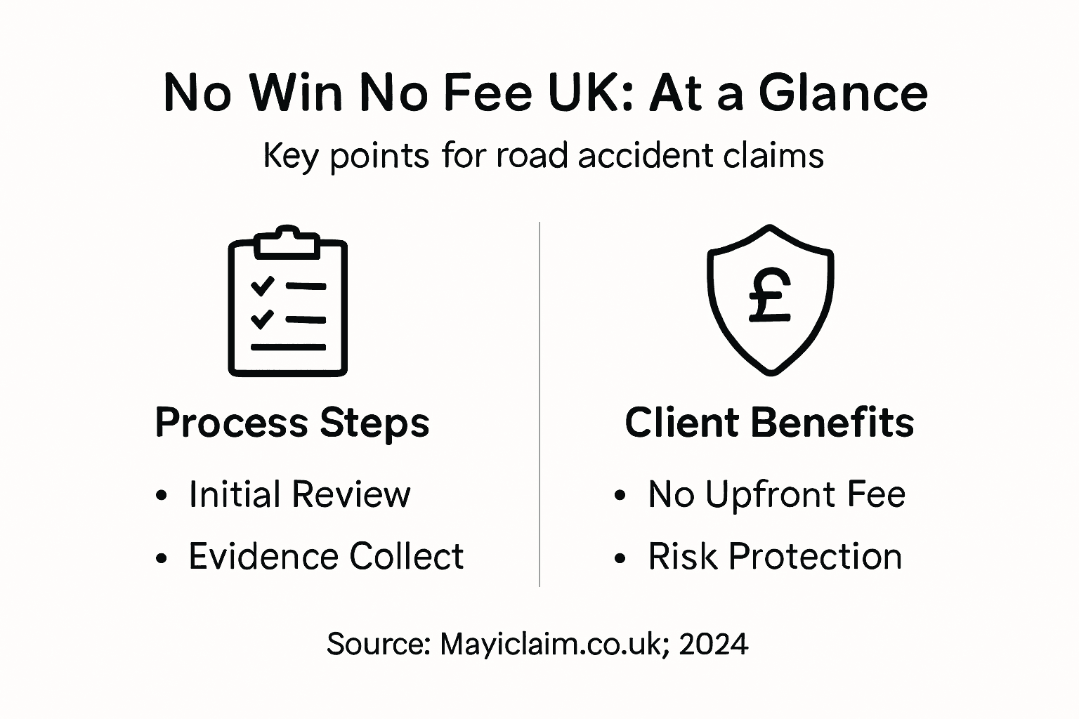 Infographic summarizing key no win no fee points