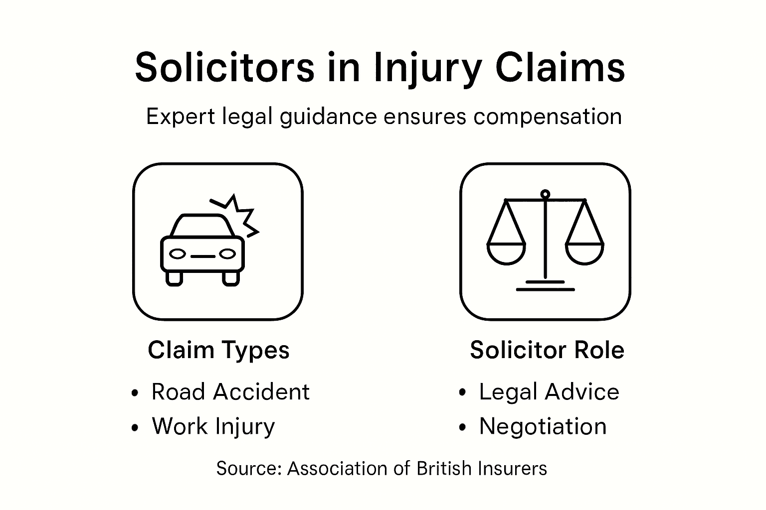 Infographic of solicitor roles and claim types