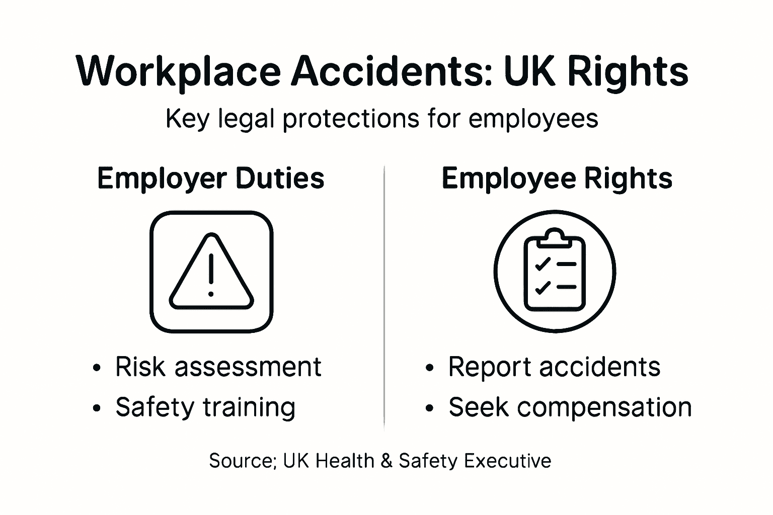 Infographic of UK workplace accident rights
