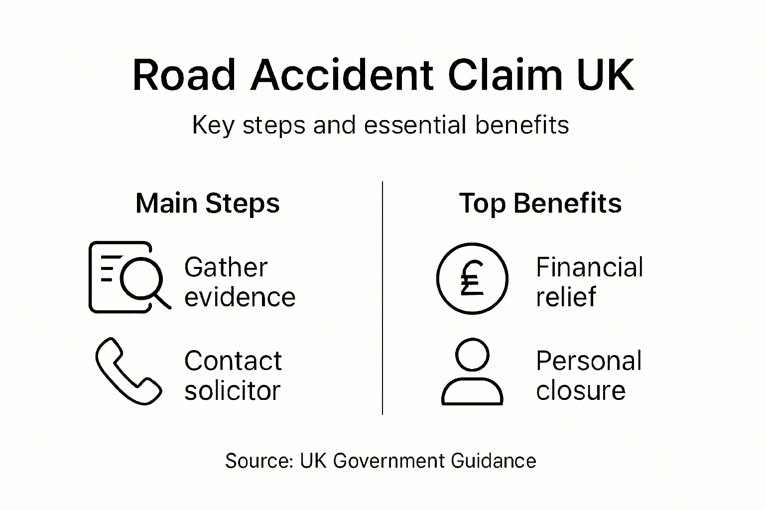 Infographic shows steps and benefits of claims