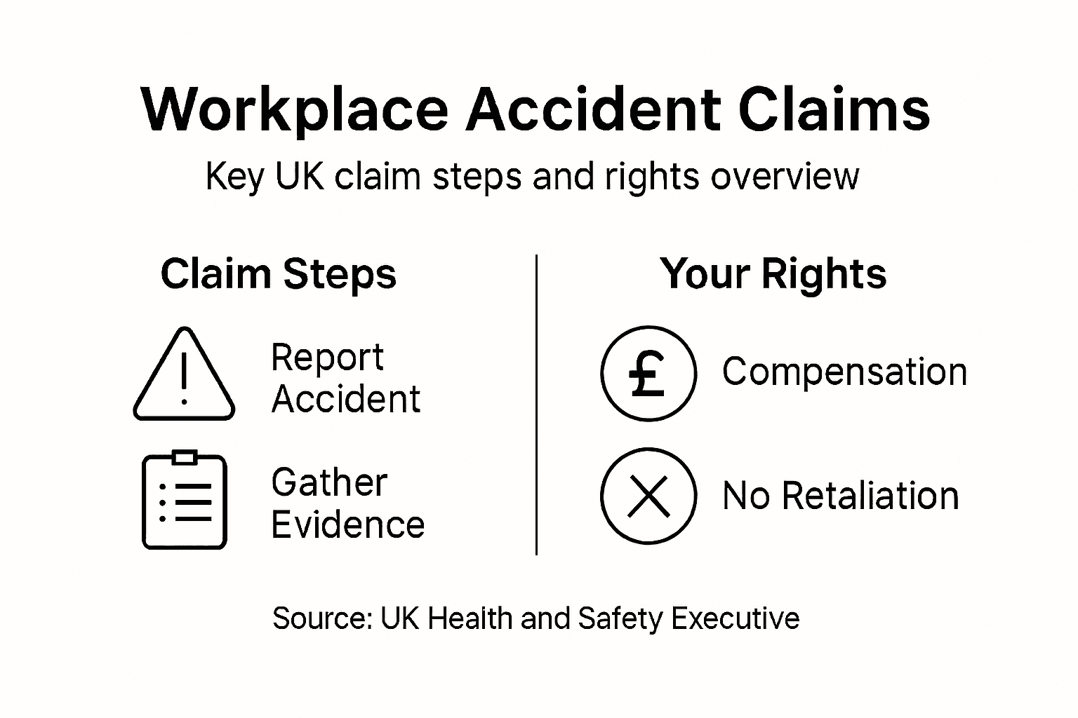 Infographic with accident claim steps and rights