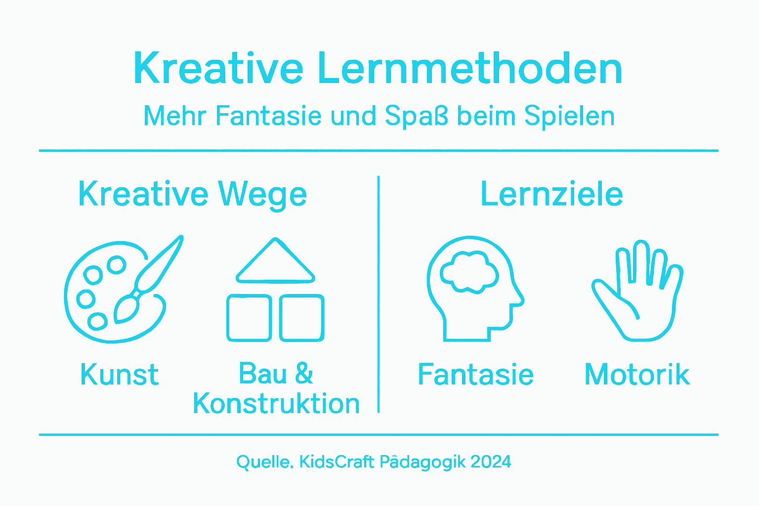 Overview of innovative game ideas and their educational goals