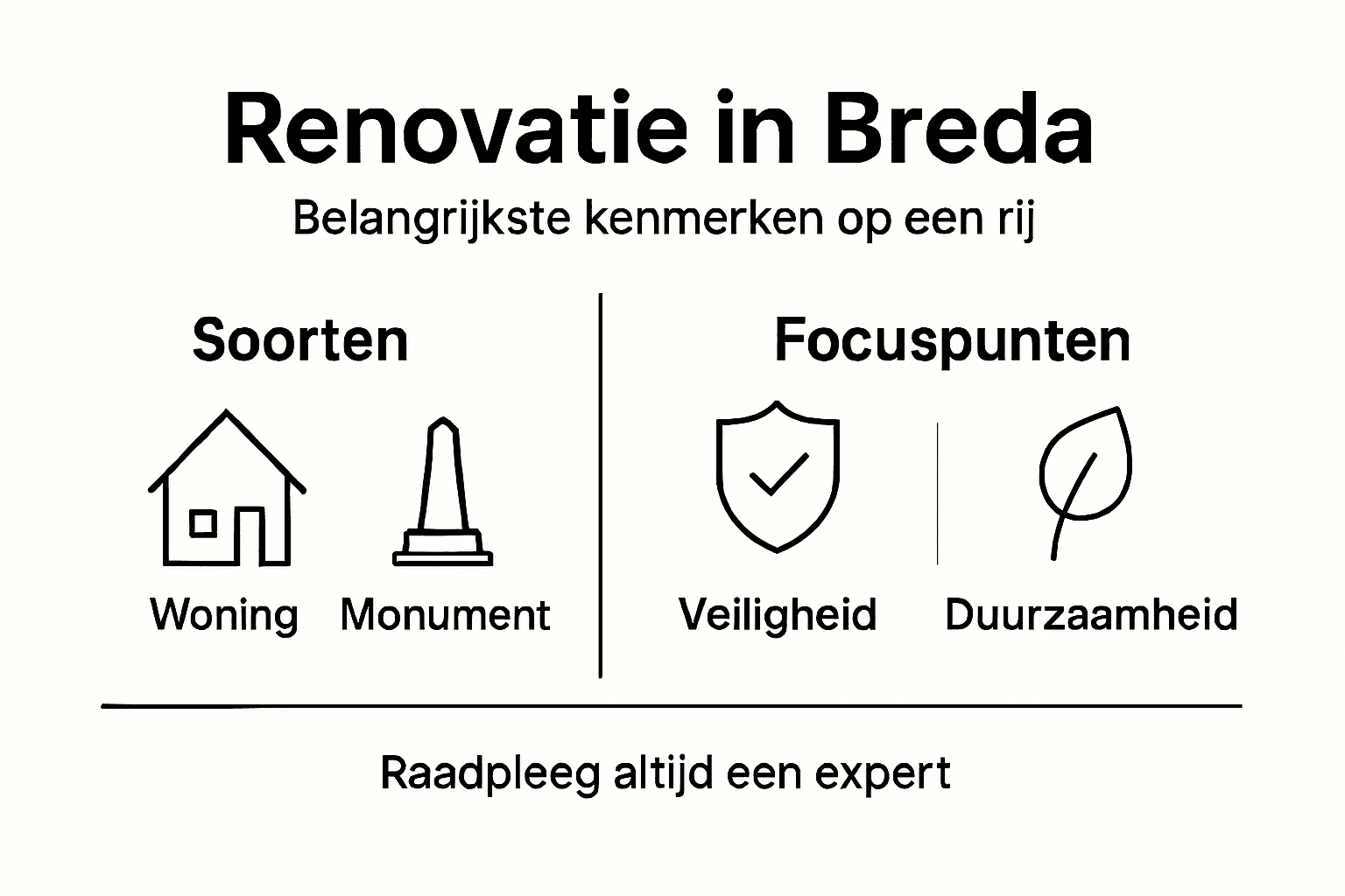 Infographic: de belangrijkste punten bij renovaties in Breda