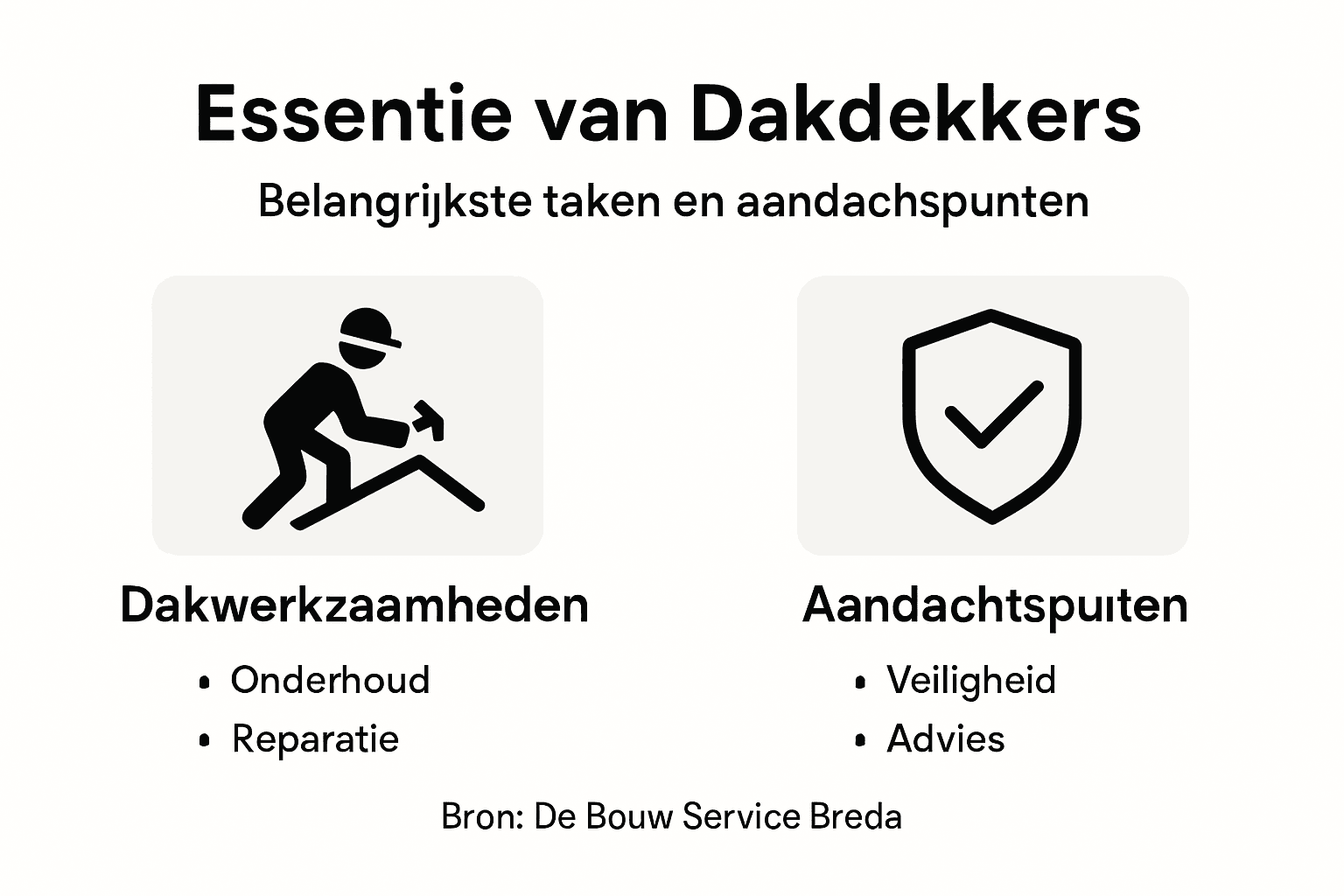 Infographic: Belangrijkste werkzaamheden en aandachtspunten voor dakdekkers in Breda