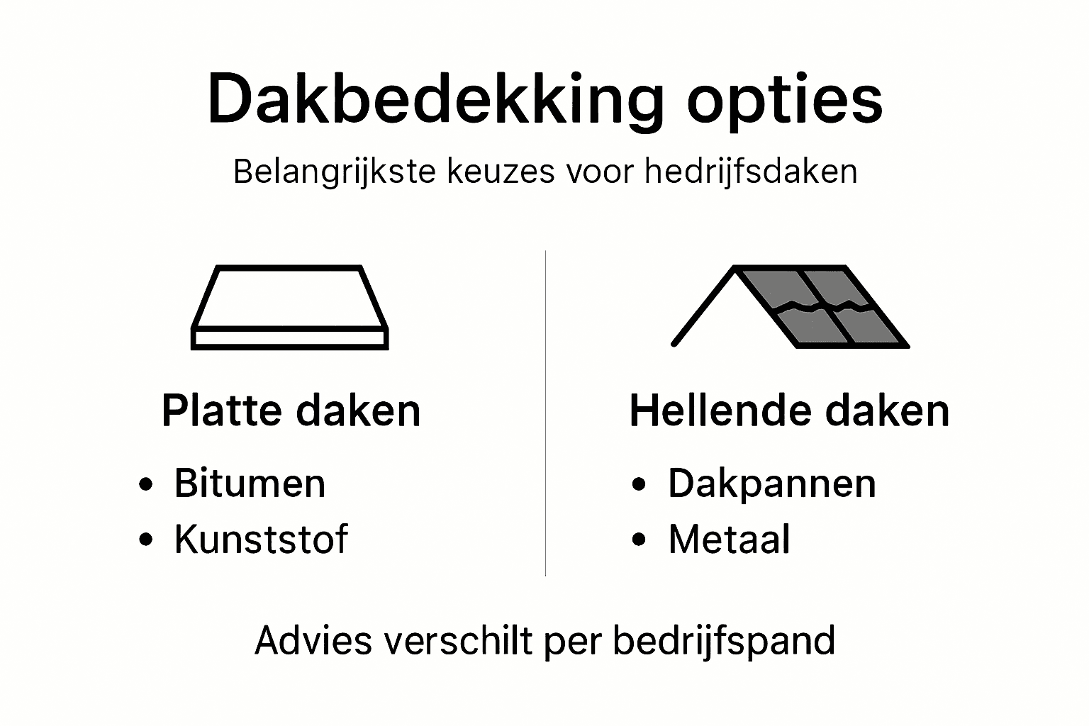 Overzicht van de verschillende dakbedekkingen voor bedrijfspanden
