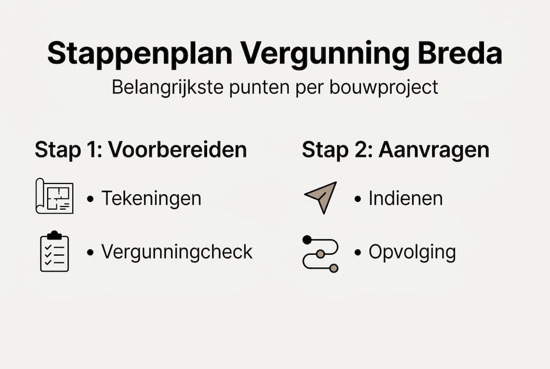 Stapsgewijze infographic: zo vraag je een bouwvergunning aan in Breda