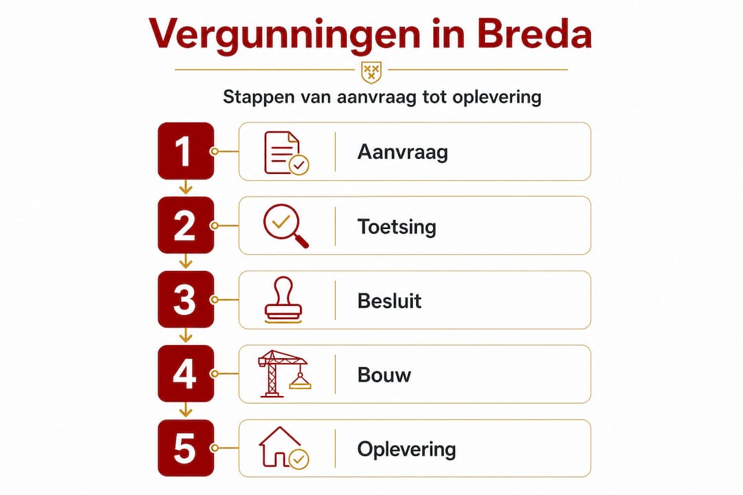 Overzicht: het vergunningsproces in Breda in beeld