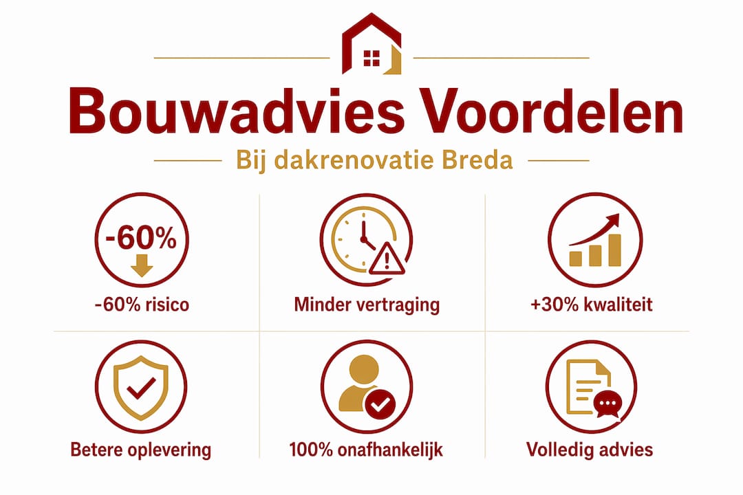 Infographic: de meerwaarde van bouwkundig advies bij het renoveren van je dak