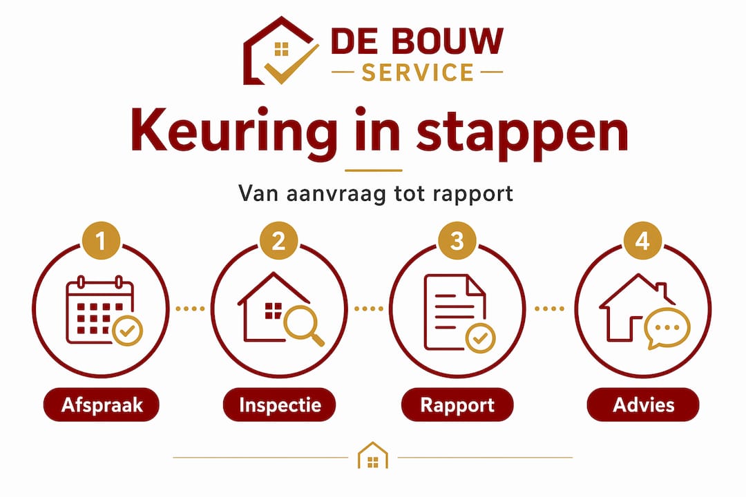 Infographic: stappenplan voor een bouwkundige keuring